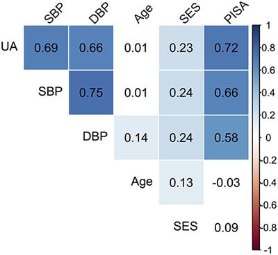 Periodontal Inflamed Surface Area Is Associated With Increased Gestational Blood Pressure and Uric Acid Levels Among Pregnant Women From Rural North China